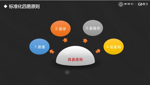 連鎖經(jīng)營(yíng)中標(biāo)準(zhǔn)化運(yùn)營(yíng)與管理的軟件開(kāi)發(fā)路徑