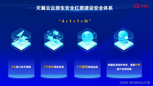 天翼云 以國(guó)云安全品牌為基石，鑄就企業(yè)數(shù)字化轉(zhuǎn)型的銅墻鐵壁
